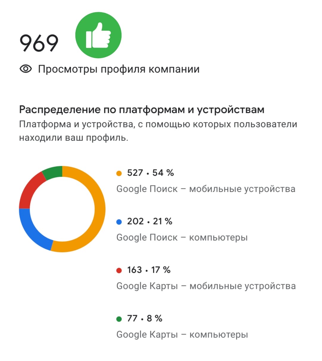 Ваш профиль с нами