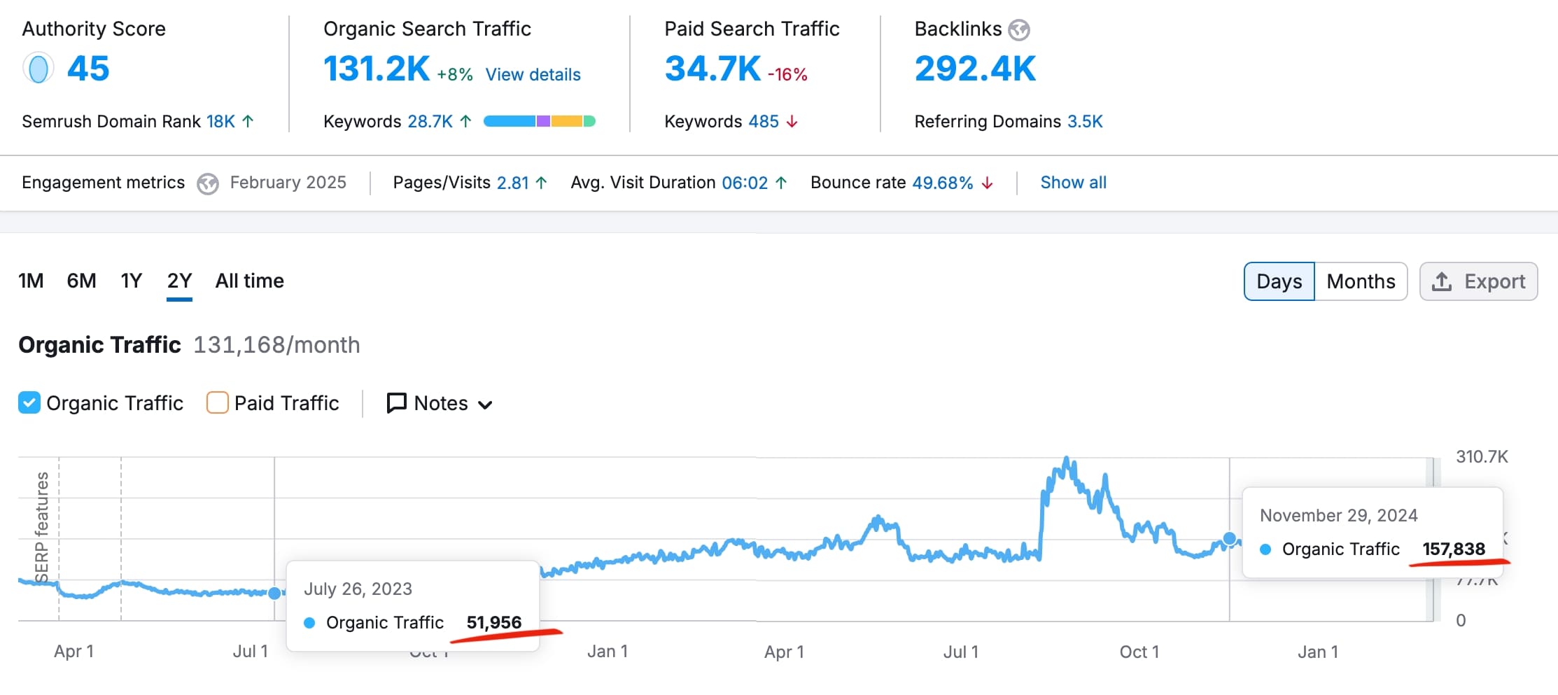 НейроSEO — умное продвижение сайтов
