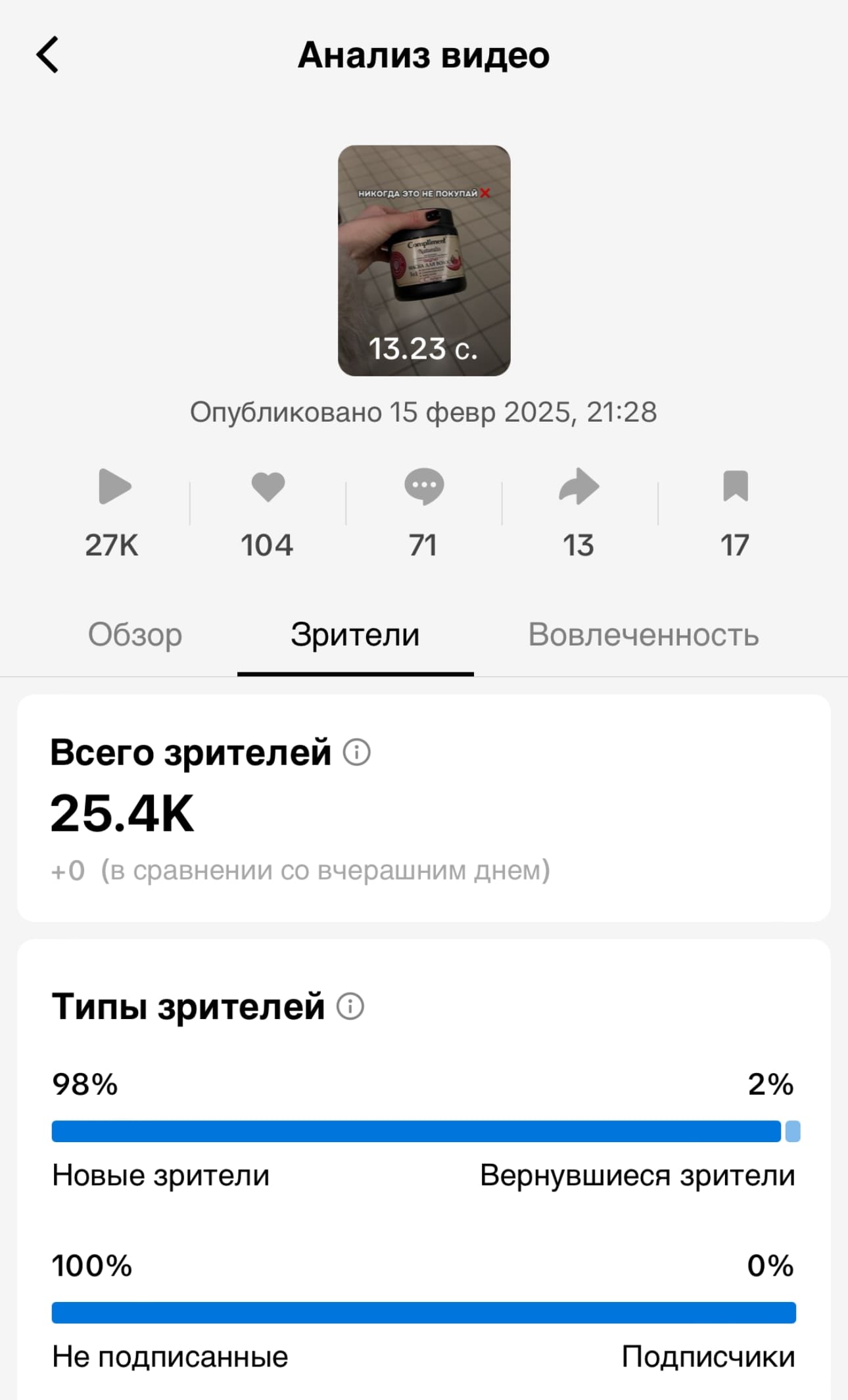 Результаты в TikTok