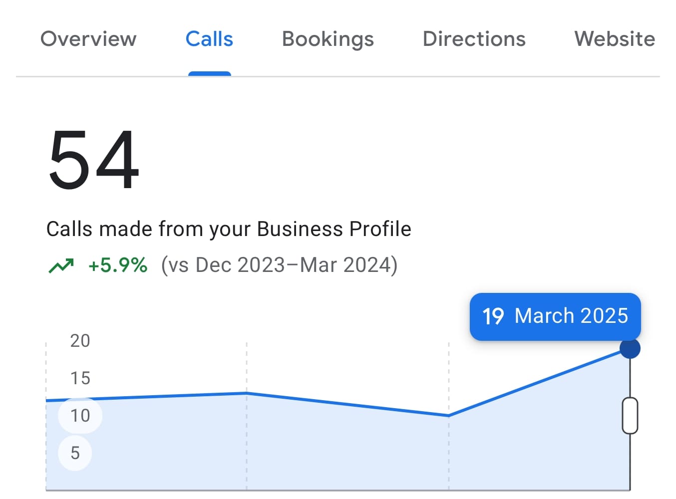 Как риэлтор из Колорадо укрепила позиции в Google Maps за 5 месяцев